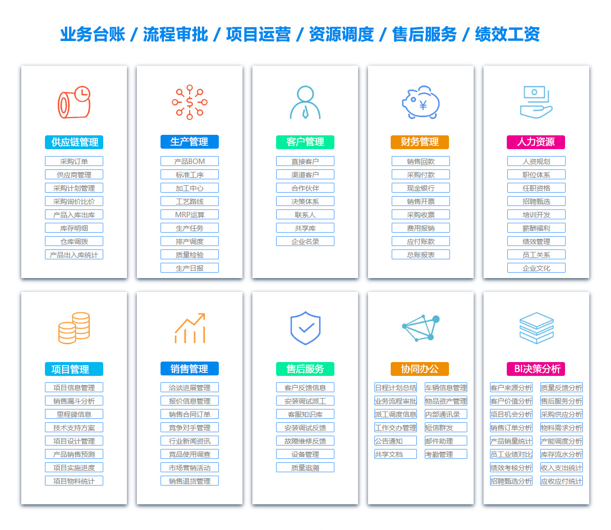 咸阳项目过程管理软件